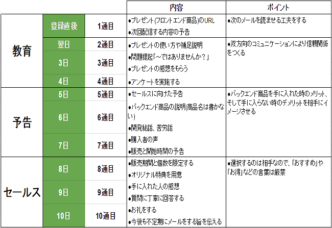 (650×)ステップメール